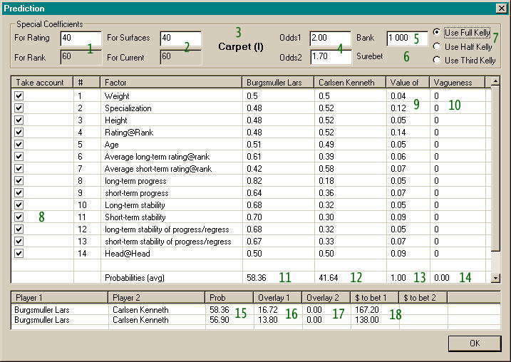 Tennis-Expert predictable factors