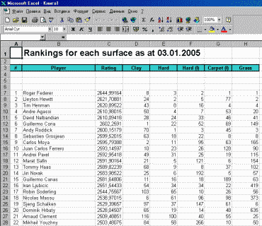 Tennis Rankings for each surface (general rankings includes rankings for each surface. You can see them in Excel format)