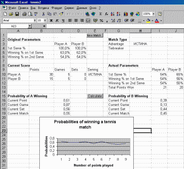 Excel tool for calculating probabilities of winning a tennis match for online matches (you can add every point of the game)
